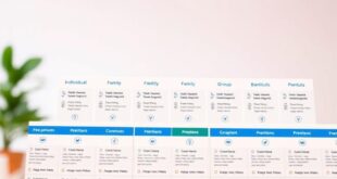 health insurance plans